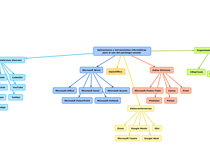 Aplicaciones y herramientas informáticas para el uso del psicólogo escolar 