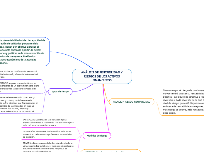 ANÁLISIS DE RENTABILIDAD Y RIESGOS DE LOS ACTIVOS FINANCIEROS