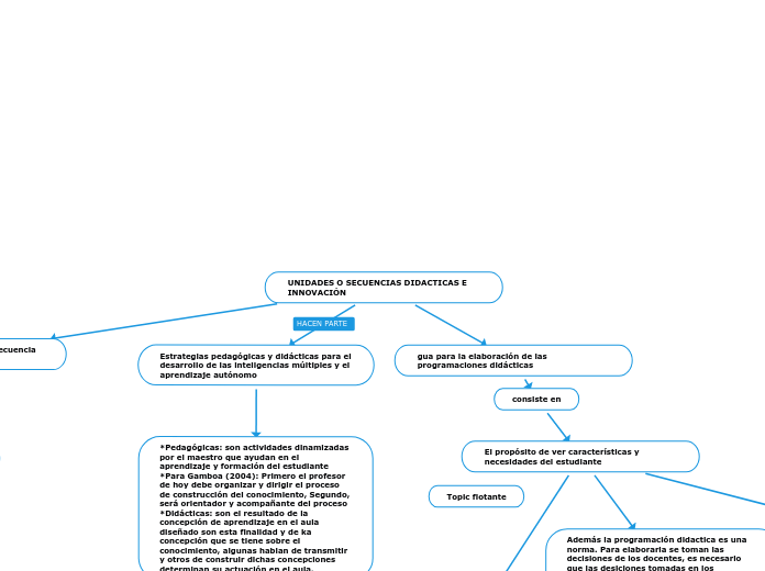 UNIDADES O SECUENCIAS DIDACTICAS E INNOVACIÓN