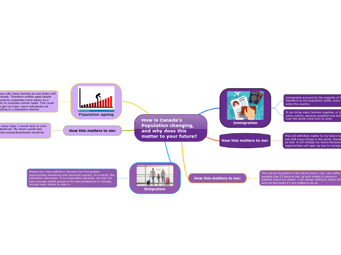 How is Canada’s Population changing, and why does this matter to your future?