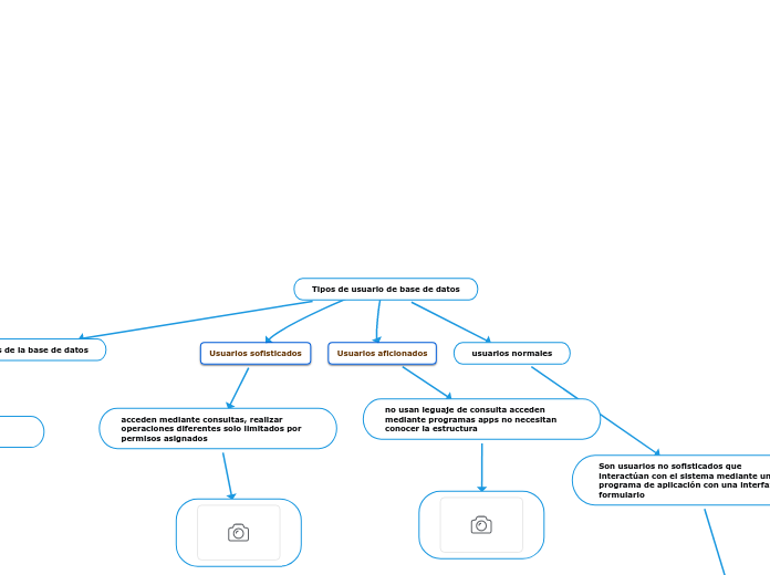 Tipos de usuario de base de datos