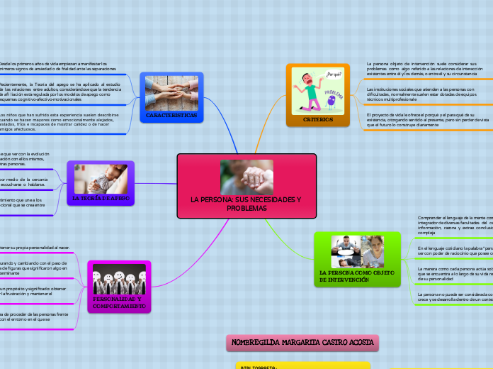 LA PERSONA: SUS NECESIDADES Y PROBLEMAS