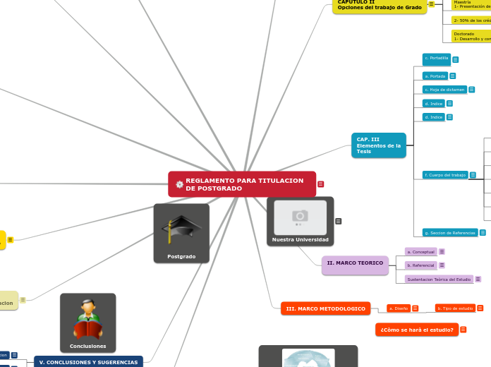 REGLAMENTO PARA TITULACION DE POSTGRADONuevo mapa