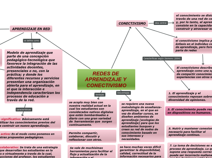 APRENDIZAJE EN RED