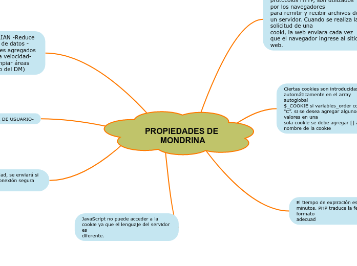 PROPIEDADES DE MONDRINA