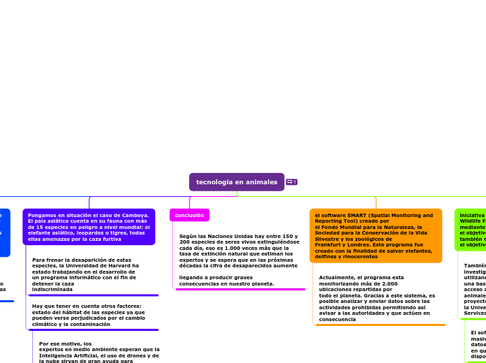 Organigrama arbol