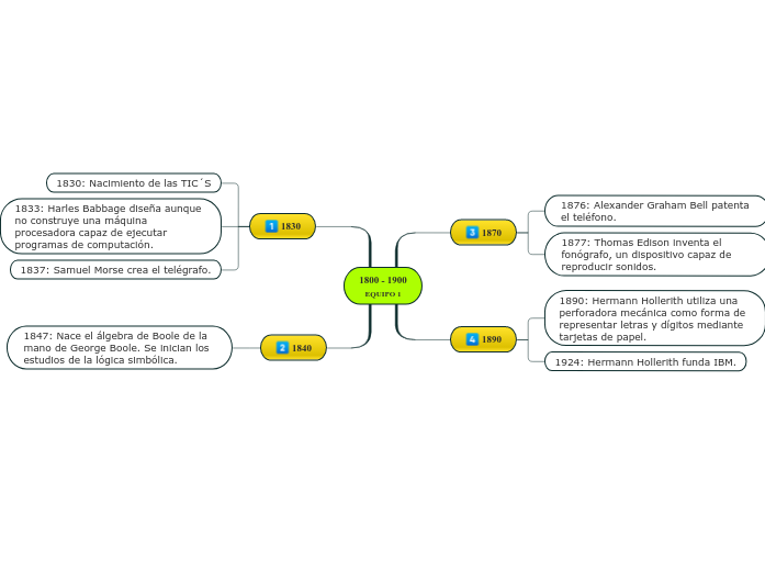 1800 - 1900
EQUIPO 1