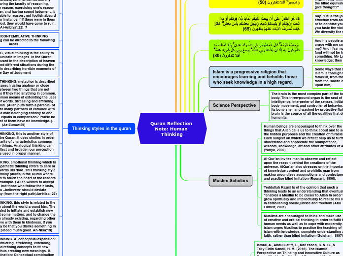 Quran Reflection Note: Human Thinking