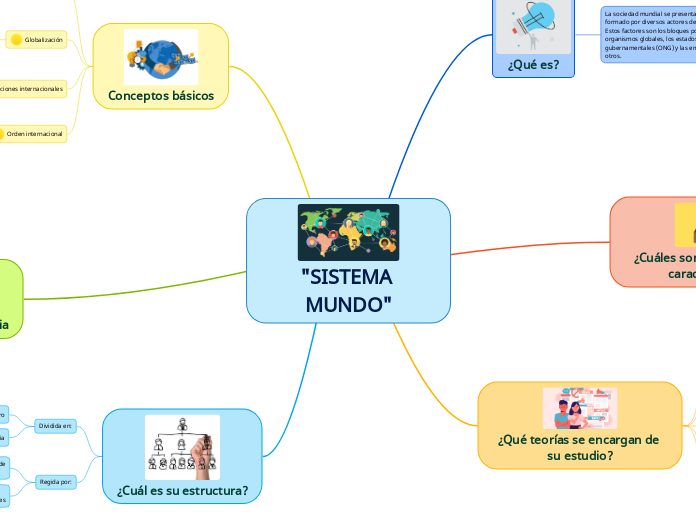 "SISTEMA MUNDO"