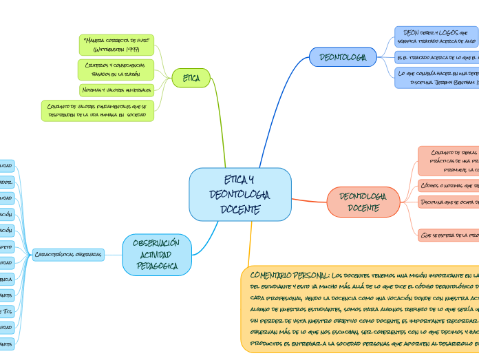 ETICA Y DEONTOLOGIA DOCENTE