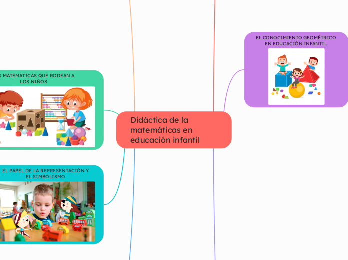 Didáctica de la matemáticas en educación infantil