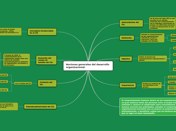 Nociones generales del desarrollo organizacional.