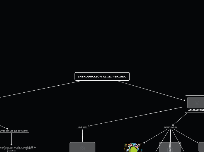 INTRODUCCIÓN AL III PERIODO