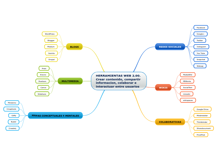 HERRAMIENTAS WEB 2.00 MIXTABALAN UMG