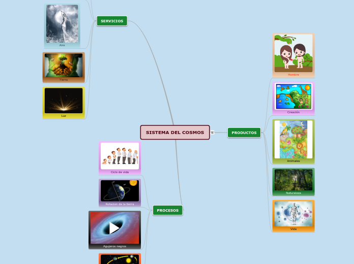 SISTEMA DEL COSMOS