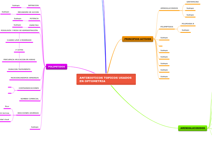 ANTIBIOTICOS TOPICOS USADOS EN OPTOMETRIA