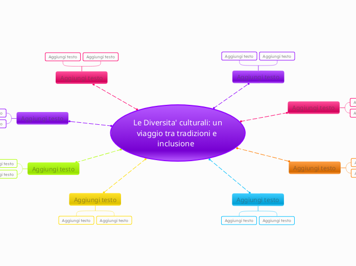 Le Diversita' culturali: un viaggio tra tradizioni e inclusione  
