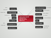 Indonesia Digital Movement or Communities Mapping