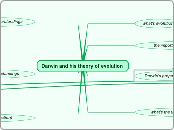 Darwin and his theory of evolution3