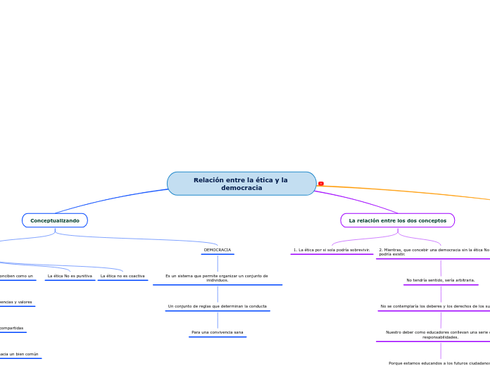 Relación entre la ética y la democracia