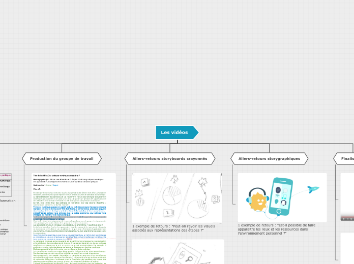 Création de ressources : Les vidéos