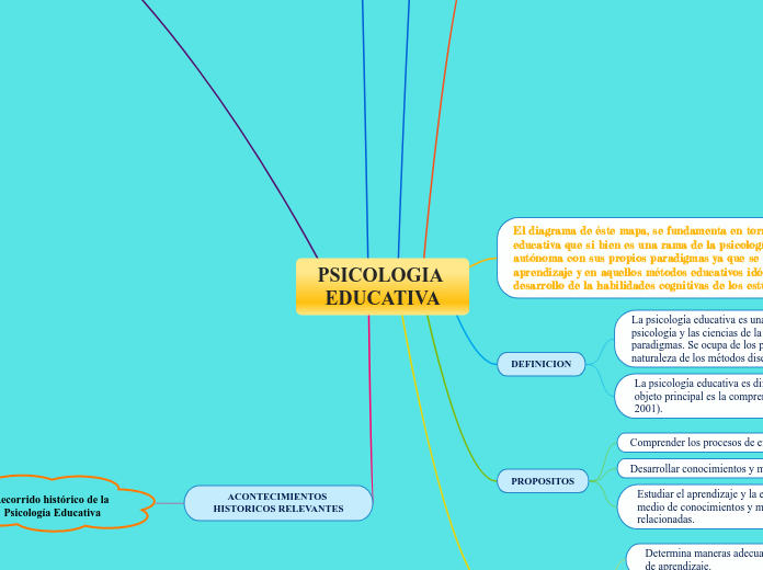 PSICOLOGIA EDUCATIVA