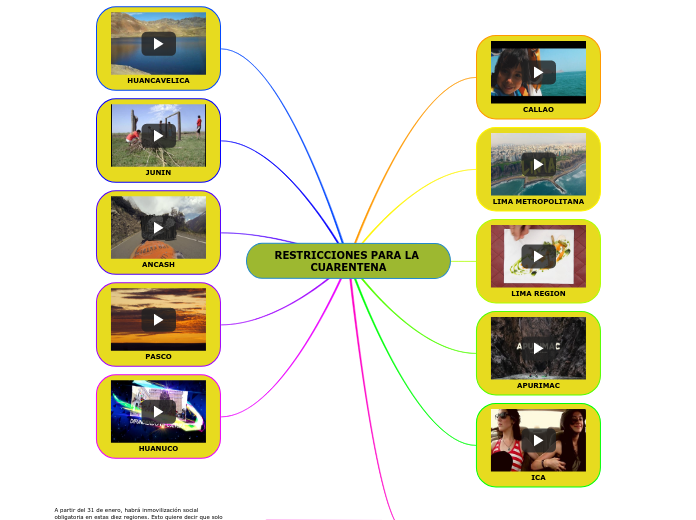 RESTRICCIONES PARA LA CUARENTENA