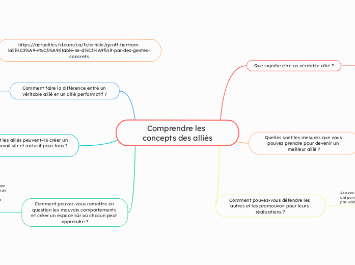 (sec. 3) Module 1.4 Comprendre les concepts des alliés