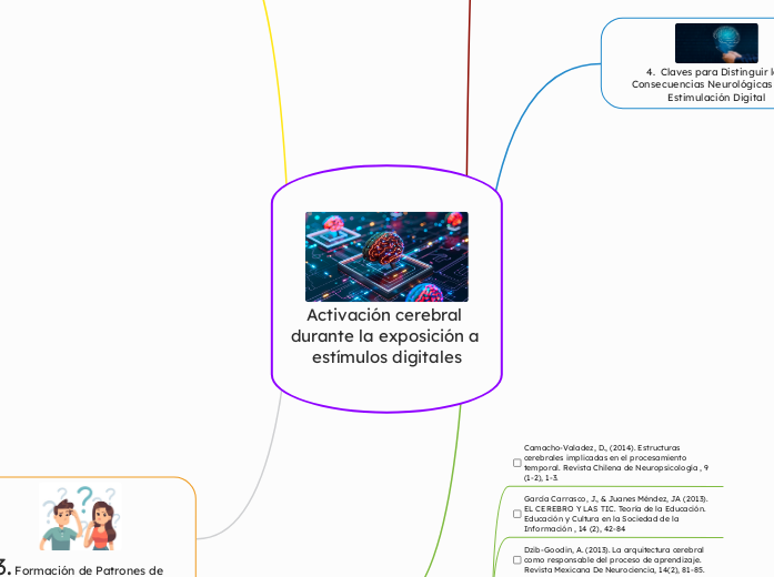 Activación cerebral durante la exposición a estímulos digitales