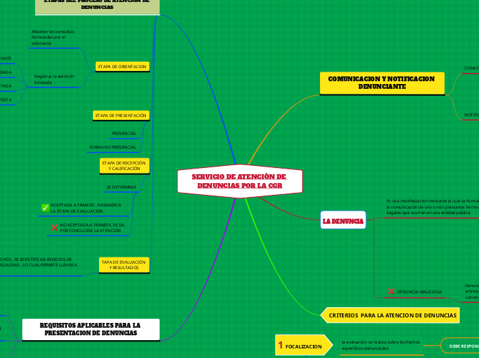 SERVICIO DE ATENCIÒN DE DENUNCIAS POR LA CGR