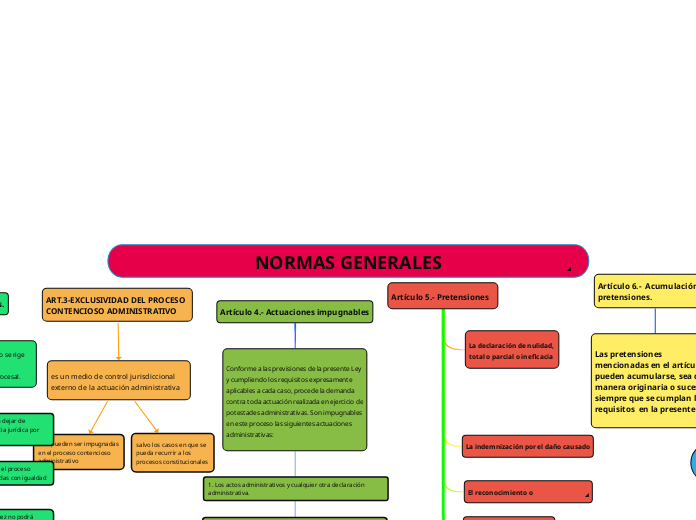 NORMAS GENERALES