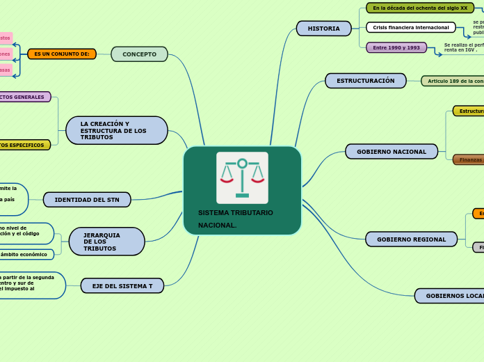 SISTEMA TRIBUTARIO      NACIONAL.