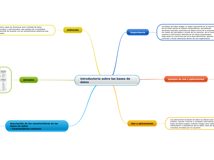 introductoria sobre las bases de datos