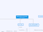 CAD User Org Chart Template