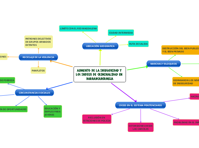 AUMENTO DE LA INSEGURIDAD Y LOS INDICES DE CRIMINALIDAD EN BARRANCABERMEJA