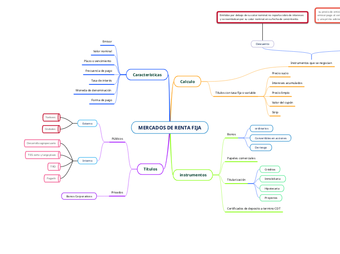 MERCADOS DE RENTA FIJA