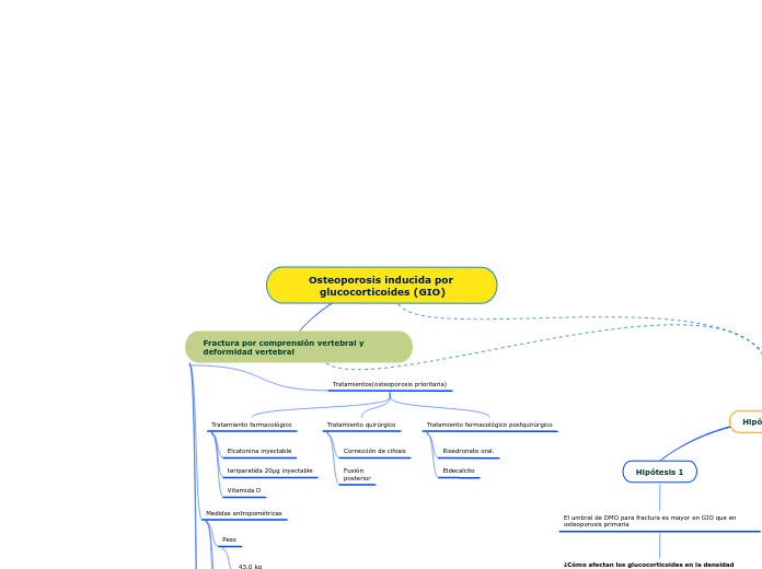 Osteoporosis inducida por glucocorticoides (GIO)