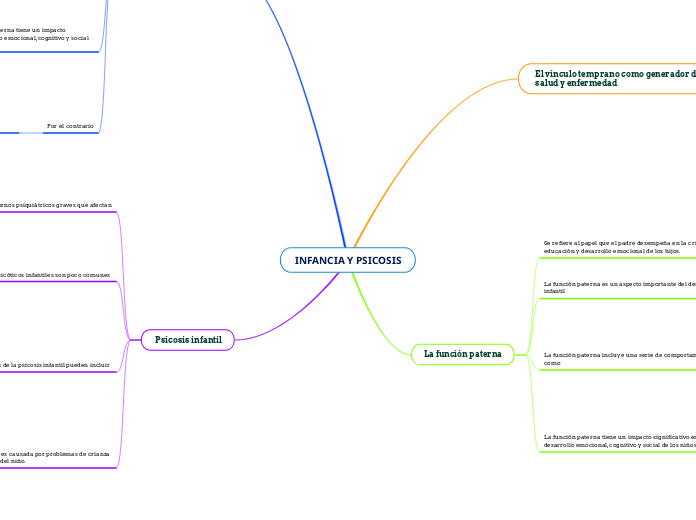 INFANCIA Y PSICOSIS