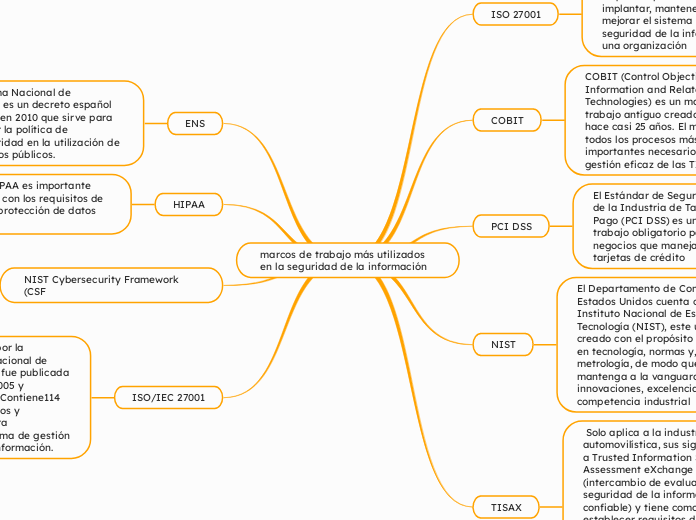 marcos de trabajo más utilizados en la seguridad de la información