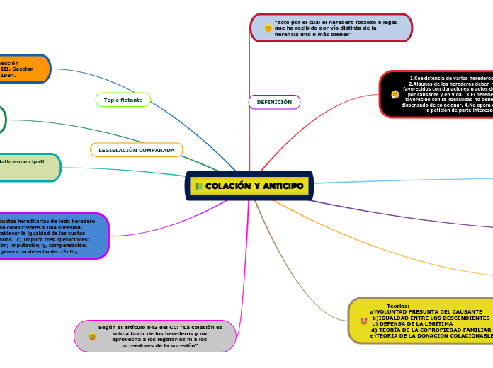 COLACIÓN     Y    ANTICIPO