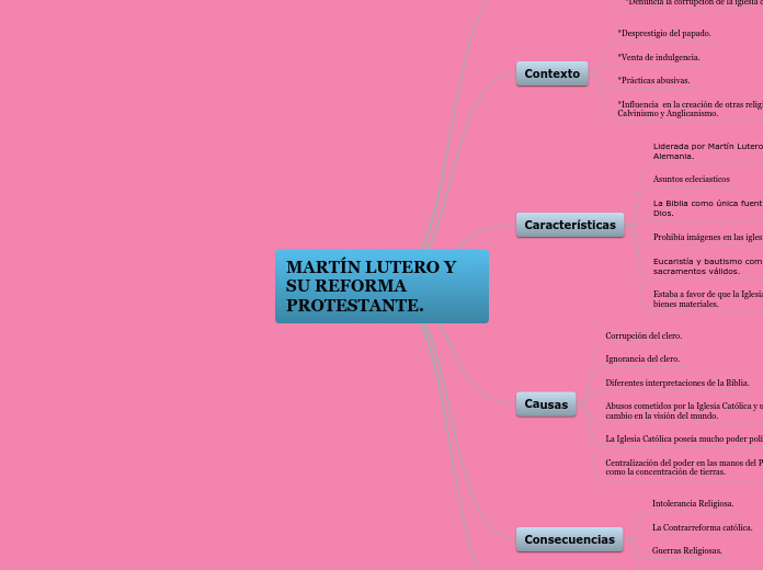 MARTÍN LUTERO Y SU REFORMA PROTESTANTE.