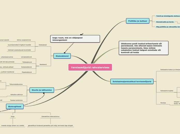 Sample Mind Map