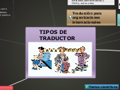 TIPOS DE TRADUCTOR