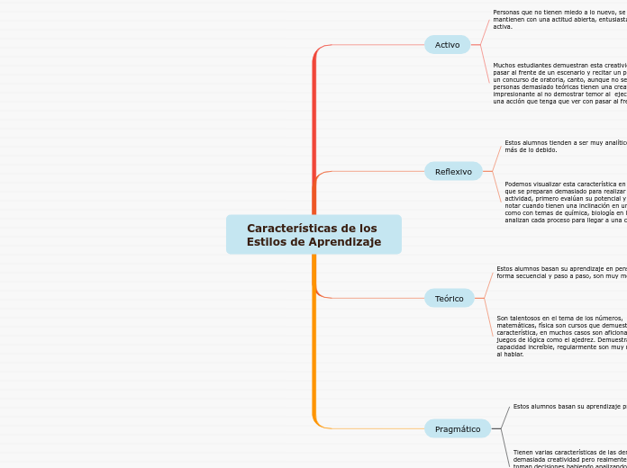 Características de los Estilos de Aprendizaje