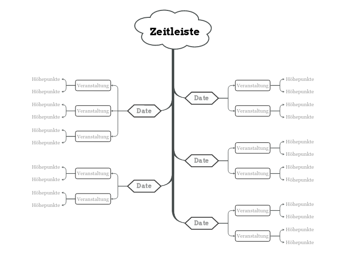 Zeitleiste (einfach)