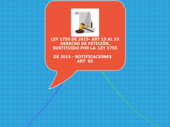 LEY 1755 DE 2015- ART 13 AL 33
DERECHO DE PETICIÓN,
SUSTITUIDO POR LA  LEY 1755

DE 2015 - NOTIFICACIONES    ART  65