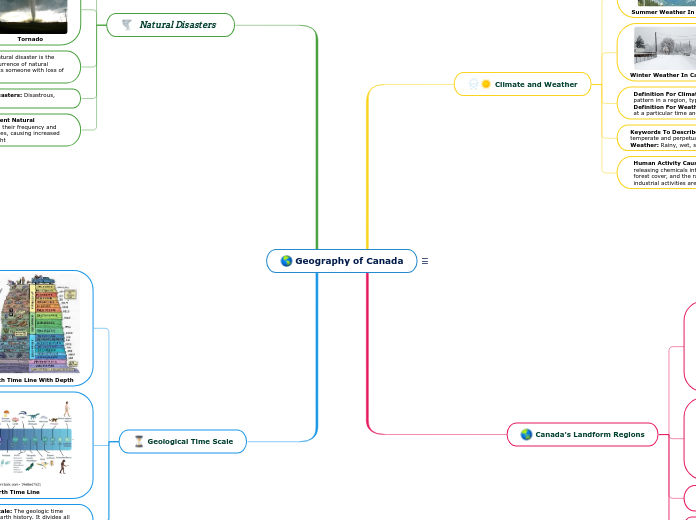 Geography of Canada