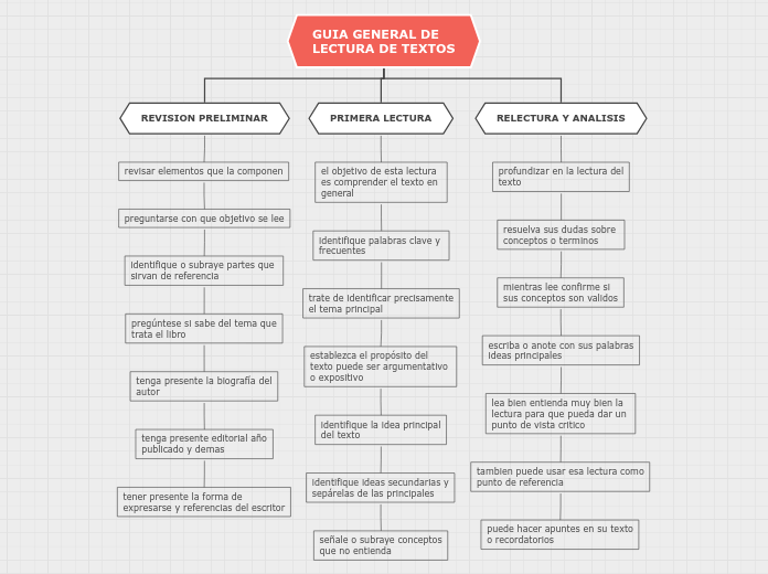 Organigrama