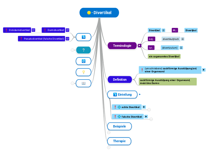 ∙ Divertikel