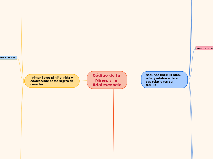 Código de la Niñez y la Adolescencia